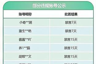 ?傲视群雄！本赛季欧冠仅曼城皇马6战全胜出线，为近两届冠军